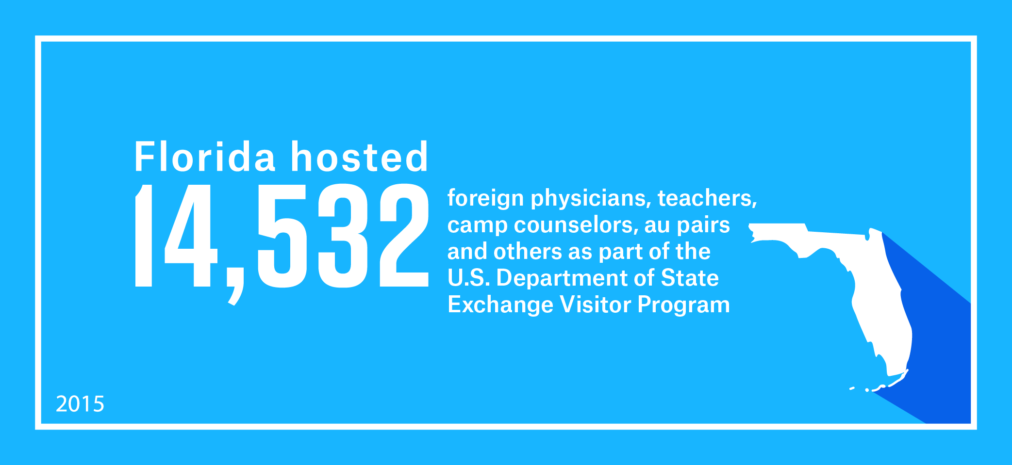 Florida hosted 14,532 foreign physicians, teachers, camp counselors, au pairs and others as part of work and study-based Exchange Visitor Program