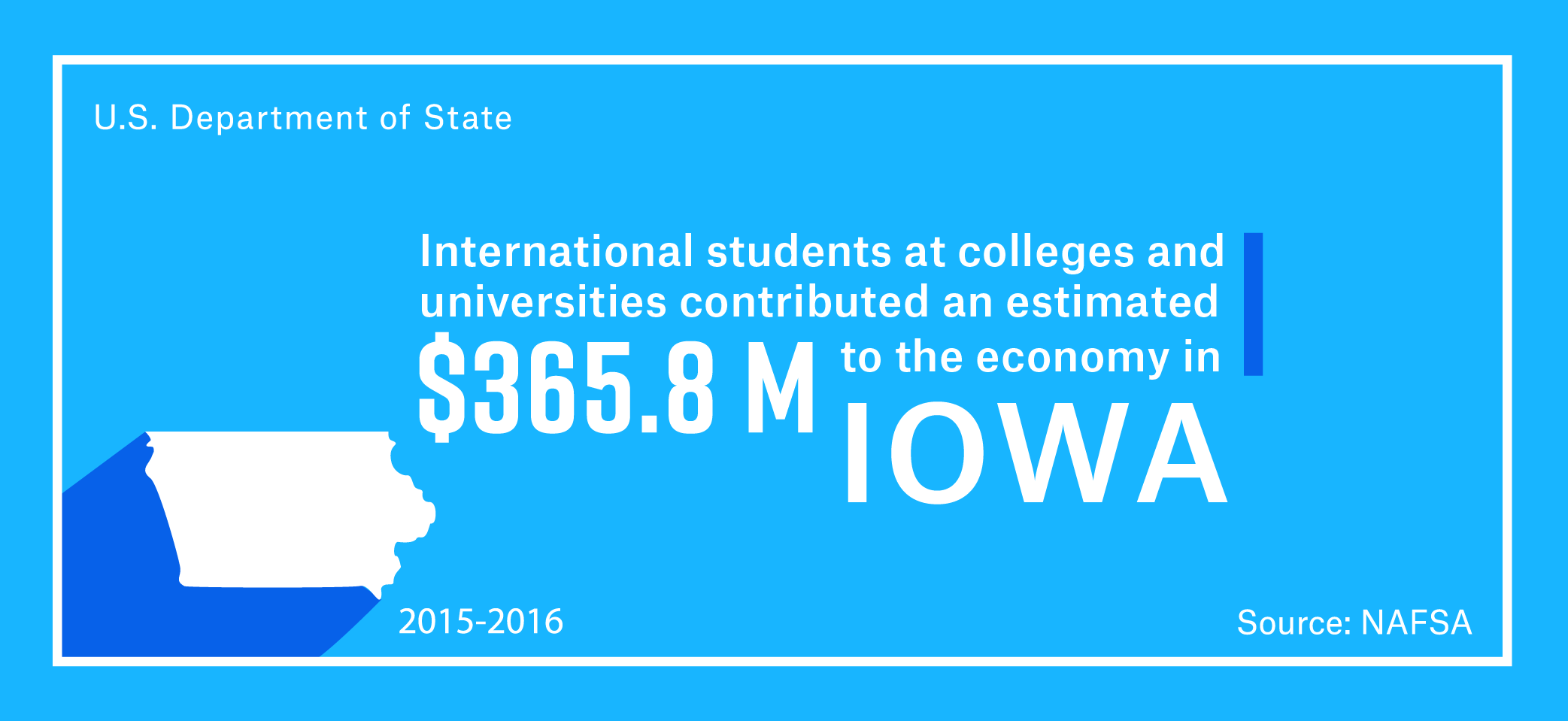 International students at colleges and universities contributed an estimated $365.8 million to the Iowa economy in the 2015–16 academic year