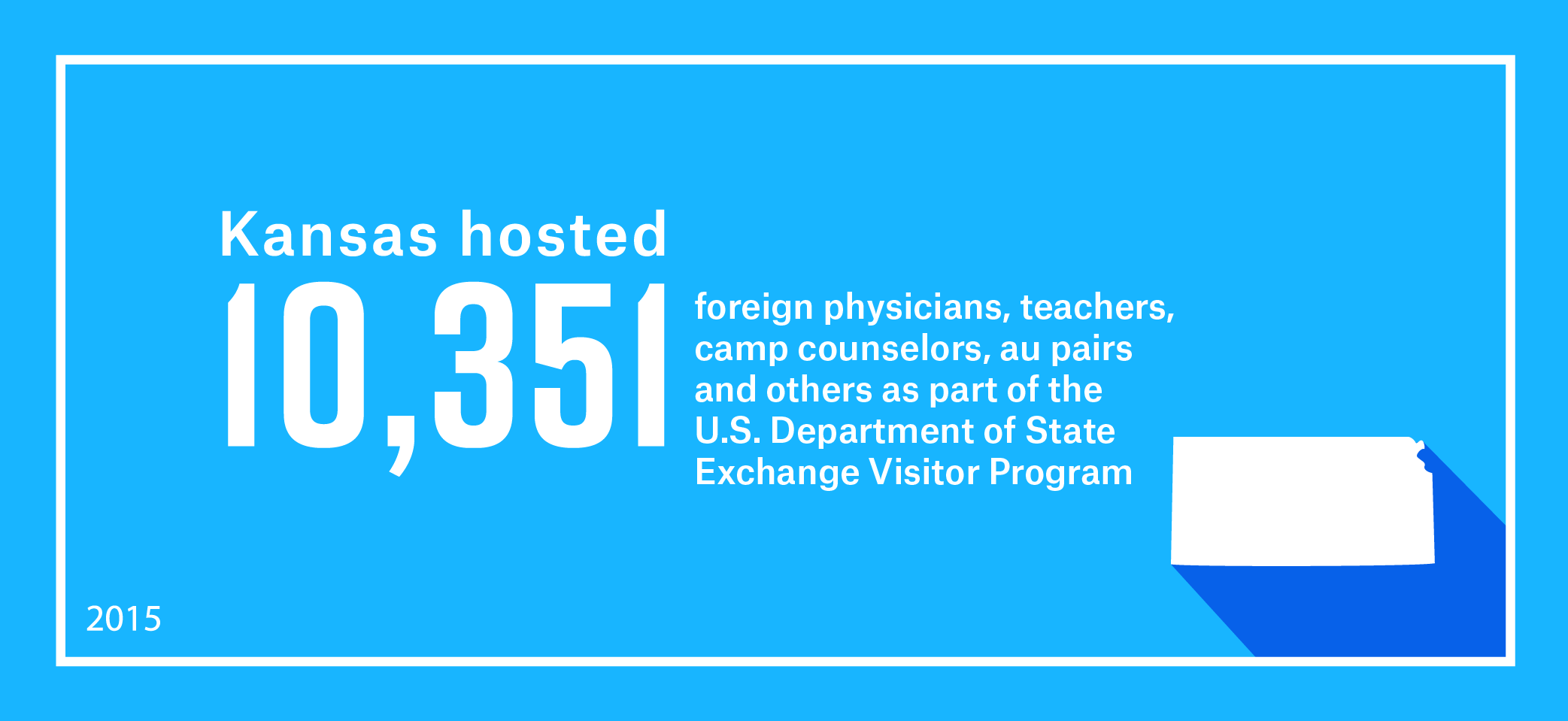 10,351 international higher education students studied abroad in Kansas