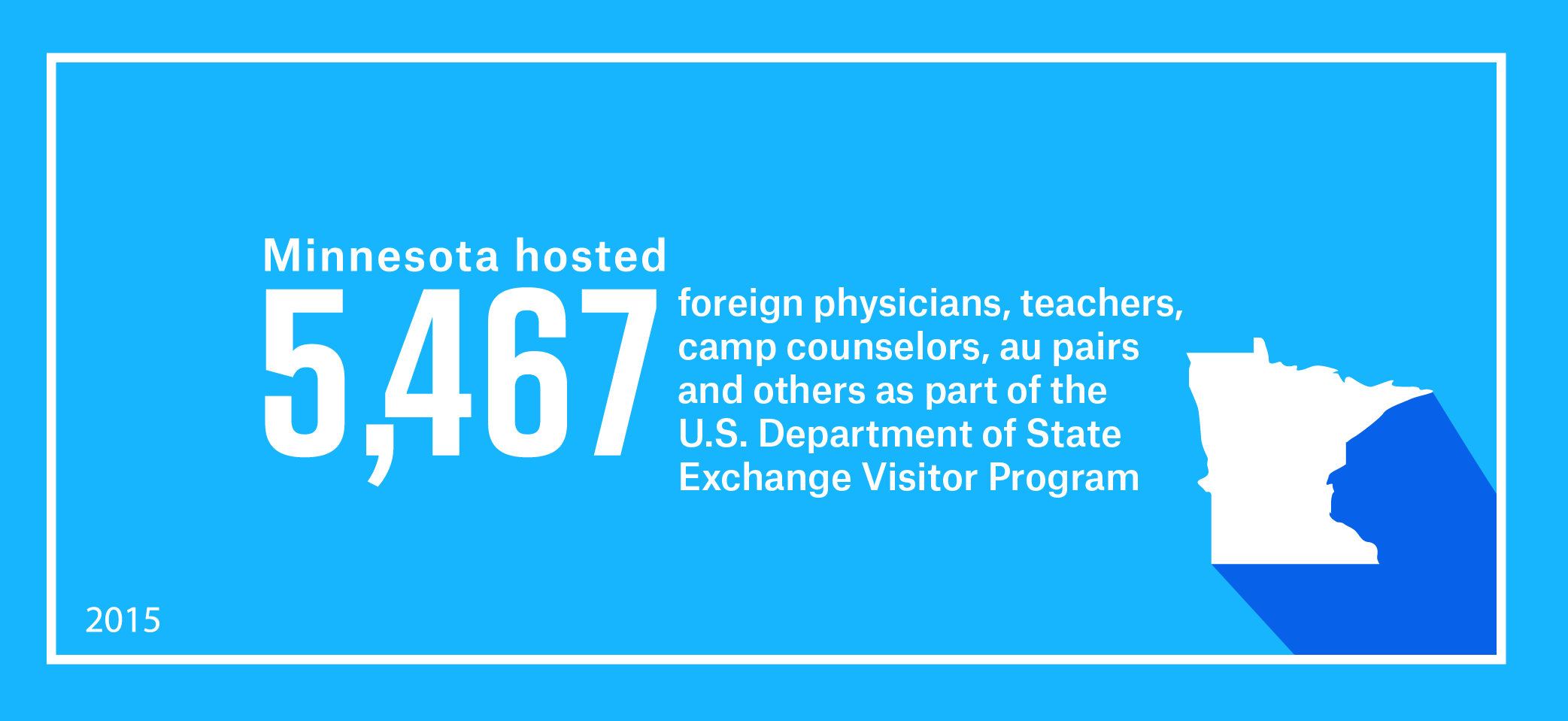 Minnesota hosted 5,467 foreign physicians, teachers, camp counselors, au pairs and others as part of work and study-based Exchange Visitor Program