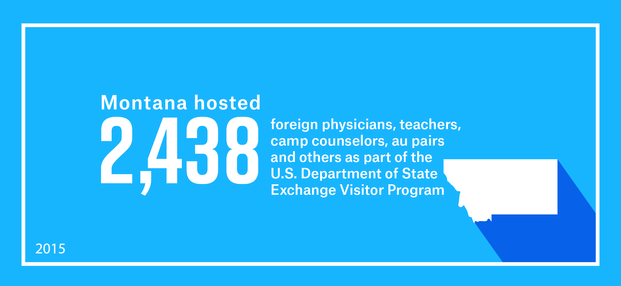 Montana hosted 2,438 foreign physicians, teachers, camp counselors, au pairs and others as part of work and study-based Exchange Visitor Program