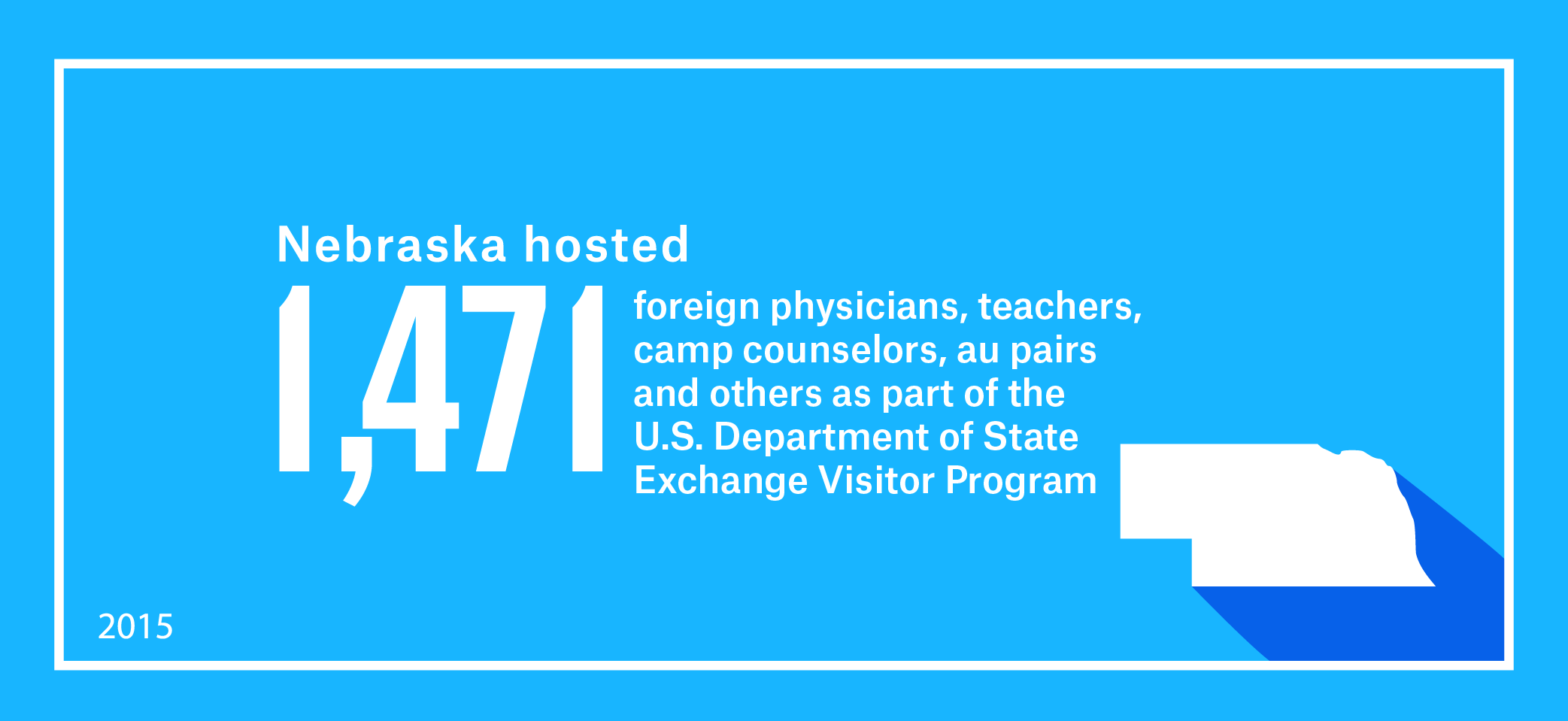 Nebraska hosted 1,471 foreign physicians, teachers, camp counselors, au pairs and others as part of work and study-based Exchange Visitor Program