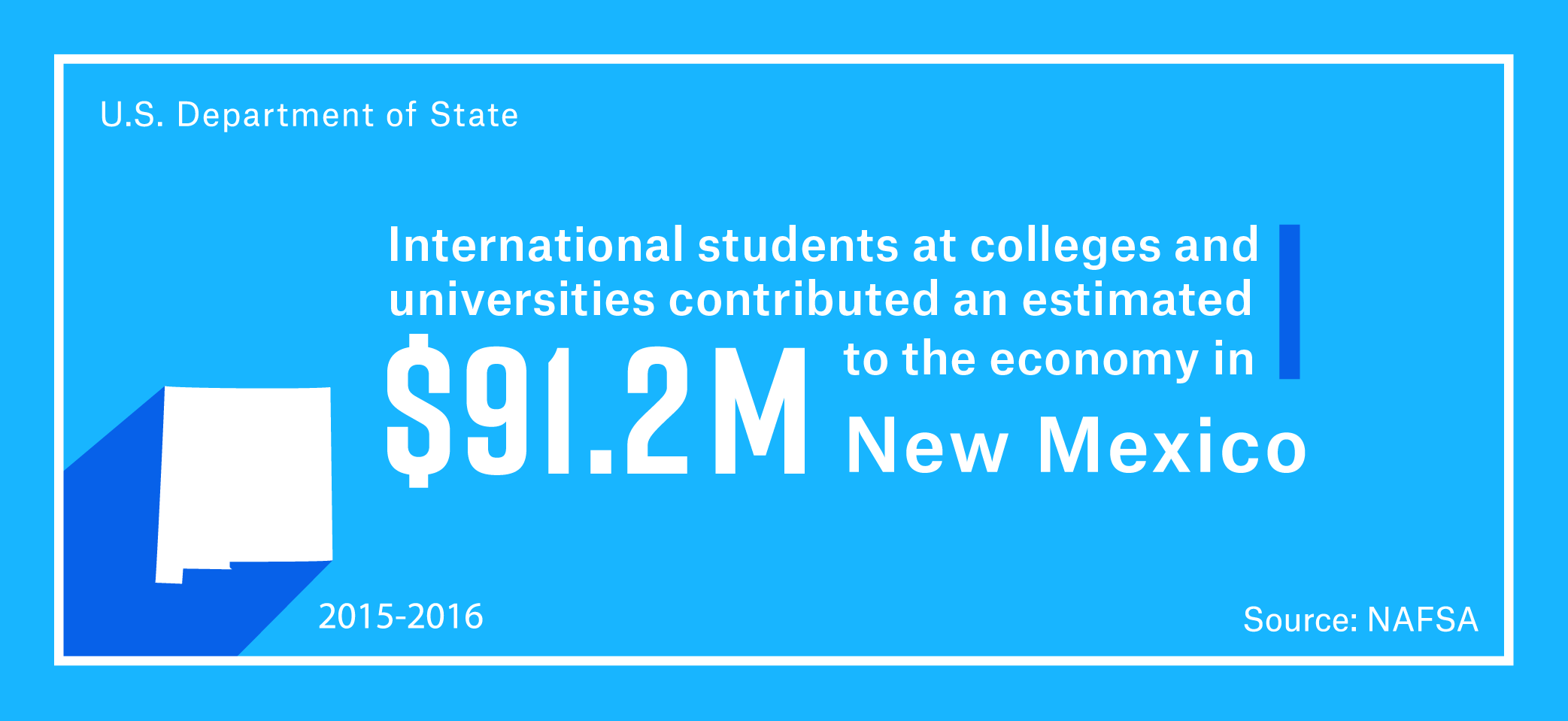 International students at colleges and universities contributed an estimated $91.2 million to the New Mexico economy in the 2015–16 academic year