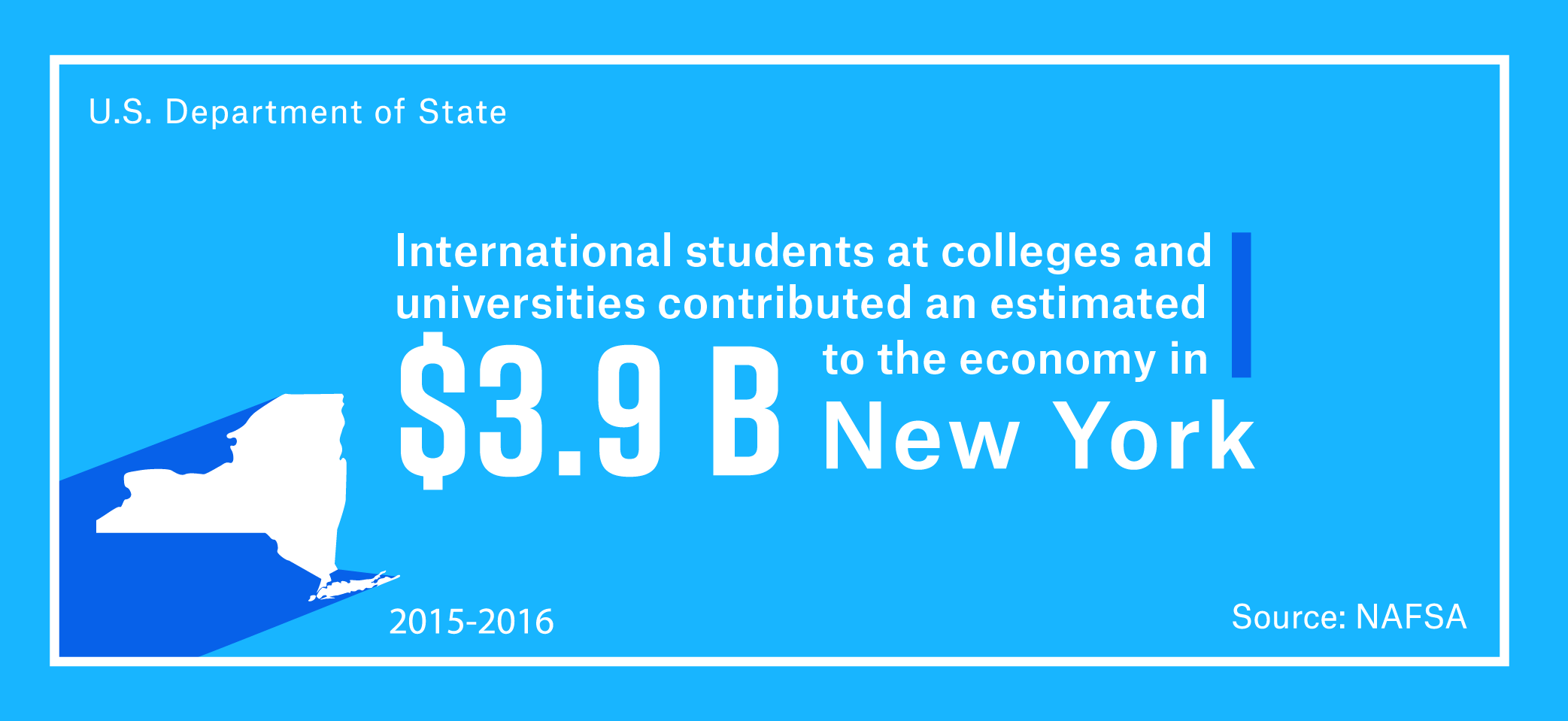 International students at colleges and universities contributed an estimated $3.9 billion to the New York economy in the 2015–16 academic year