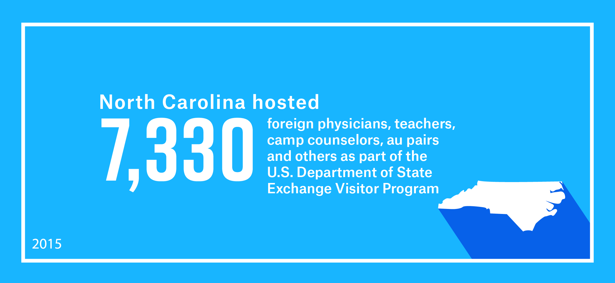 North Carolina hosted 7,330 foreign physicians, teachers, camp counselors, au pairs and others as part of work and study-based Exchange Visitor Program