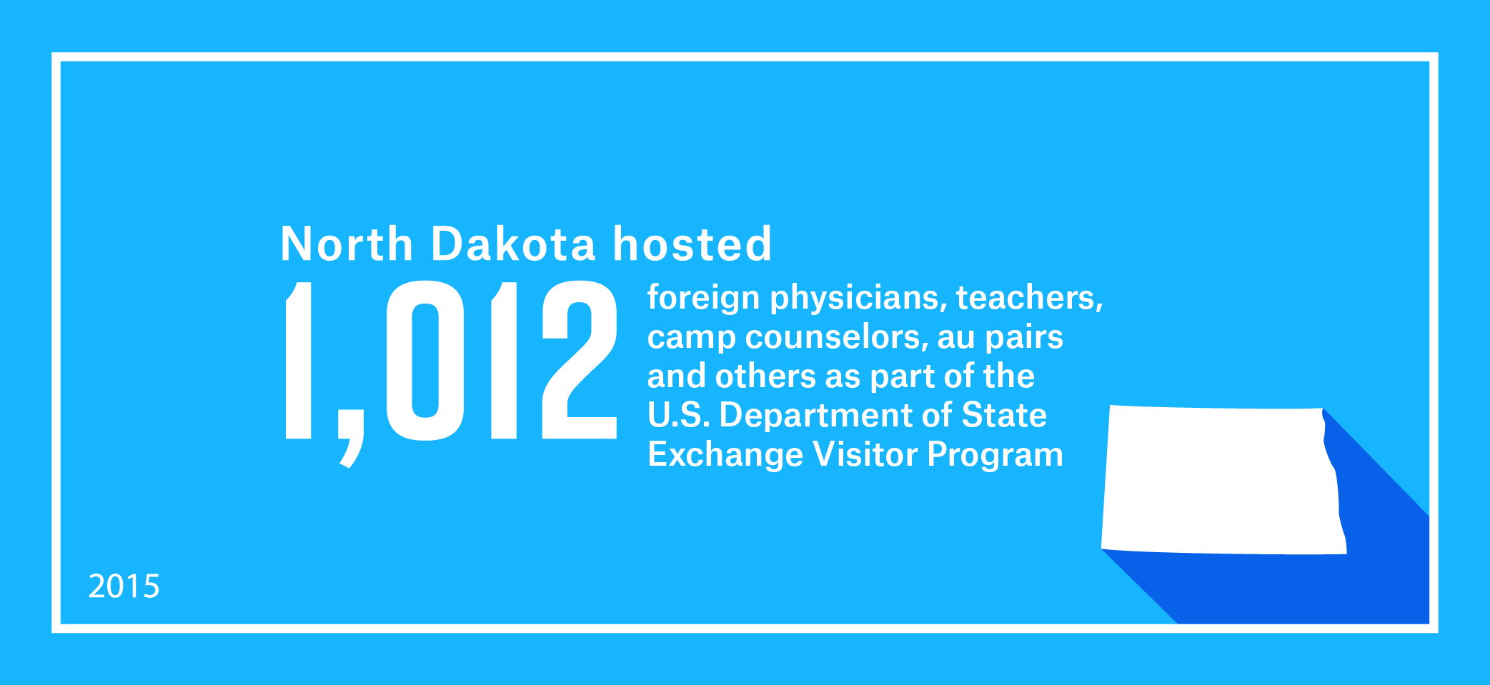 North Dakota hosted 1,012 foreign physicians, teachers, camp counselors, au pairs and others as part of work and study-based Exchange Visitor Program