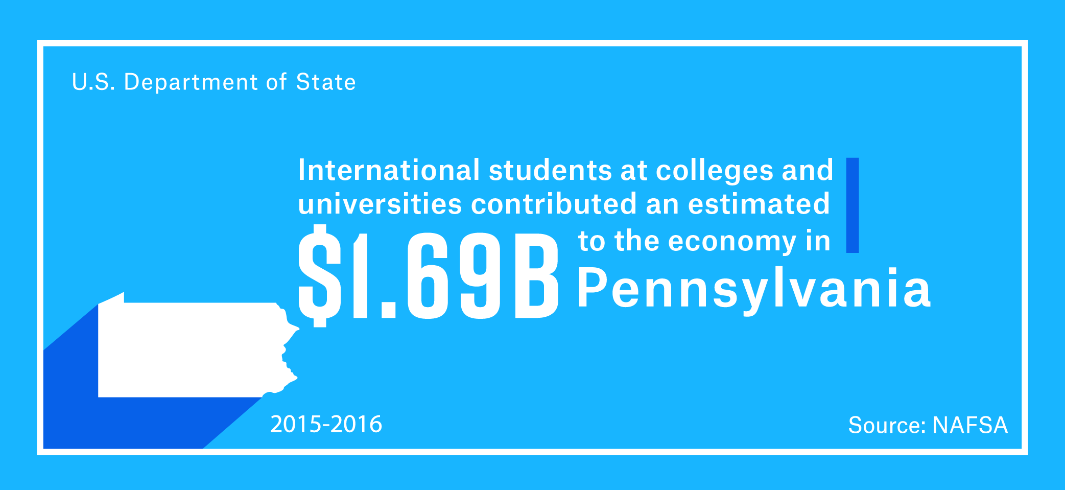 International students at colleges and universities contributed an estimated $1.69 billion to the Pennsylvania economy in the 2015–16 academic year