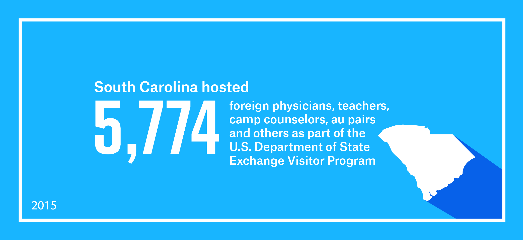 South Carolina hosted 5,774 foreign physicians, teachers, camp counselors, au pairs and others as part of work and study-based Exchange Visitor Program