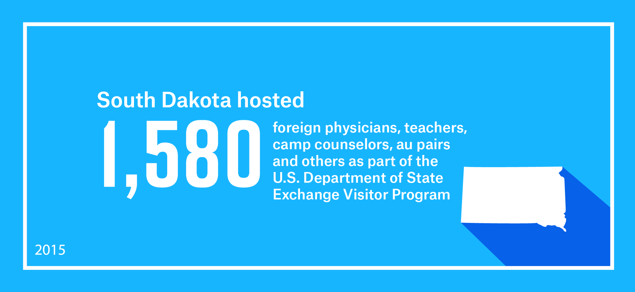 South Dakota hosted 1,580 foreign physicians, teachers, camp counselors, au pairs and others as part of work and study-based Exchange Visitor Program
