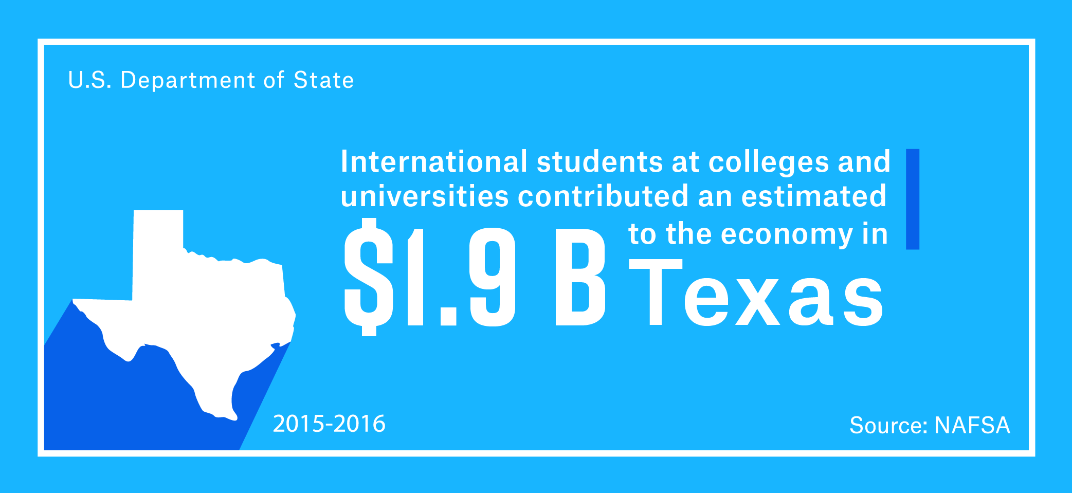 International students at colleges and universities contributed an estimated $1.9 billion to the Texas economy