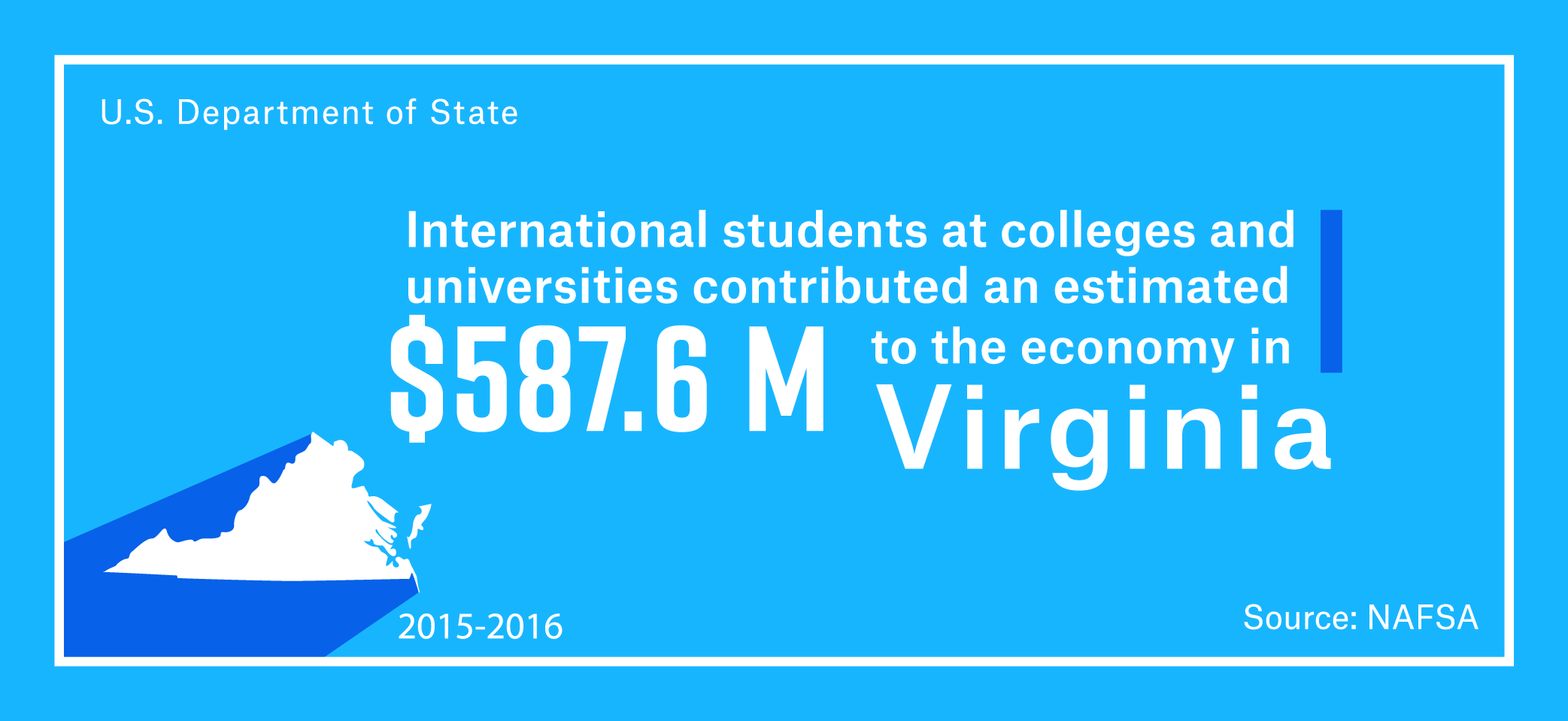 International students at colleges and universities contributed an estimated $587.6 million to the Virginia economy