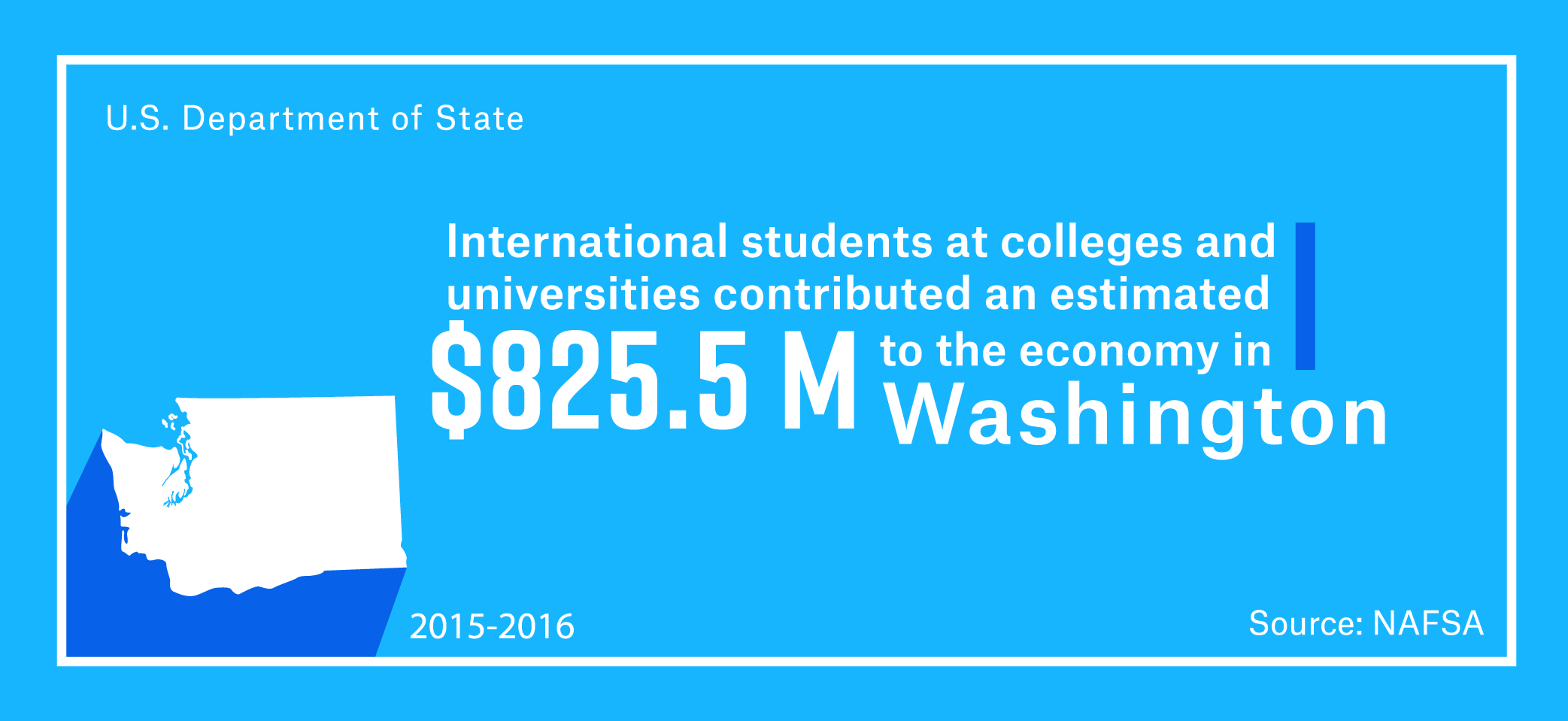 International students at colleges and universities contributed an estimated $825.5 million to the Washington economy