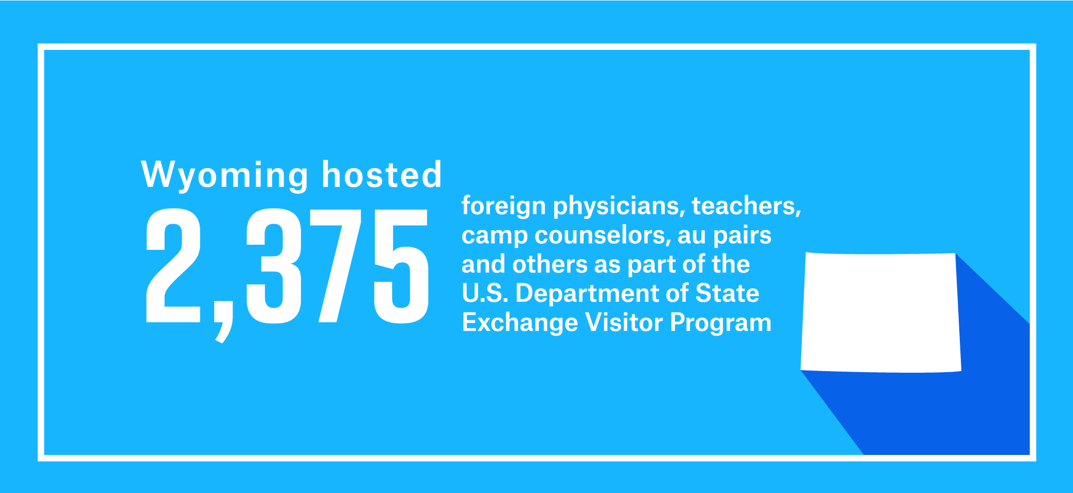 Wyoming hosted 2,375 foreign physicians, teachers, camp counselors, au pairs and others as part of work and study-based Exchange Visitor Program