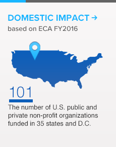 statistic showing number of non-profit orgs impacted by exchange programs