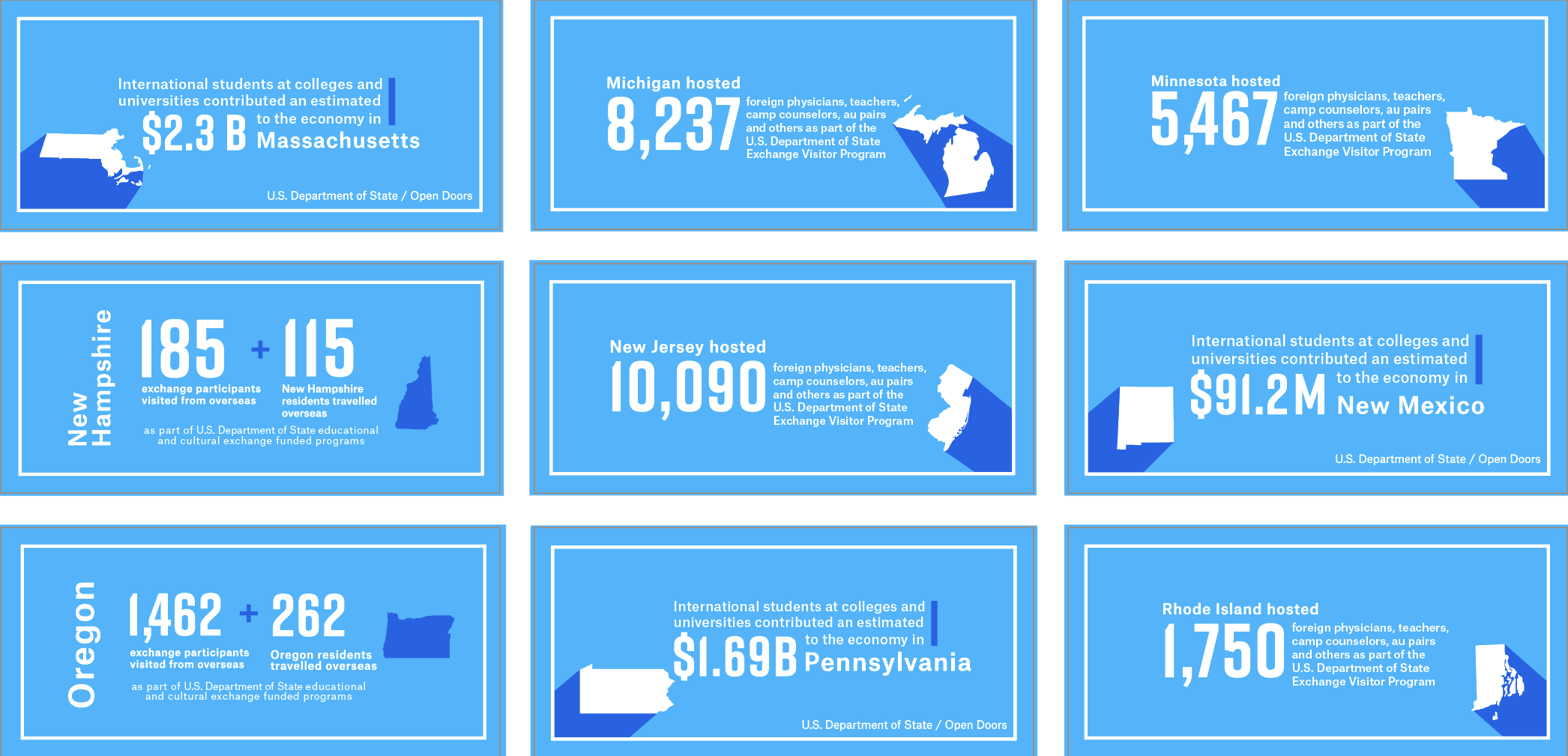 US State Infographic