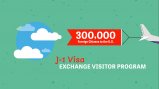 Title Graphic reads "J-1 Visa Exchange Visitor Program" below illustration of clouds and the tail end of a plane with a banner that reads: 300,000 Foreign Citizens to the U.S. 