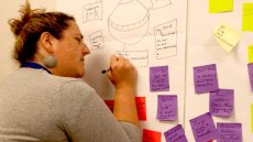 People to People: Design Thinking at State Department People to People: Design Thinking at State Department