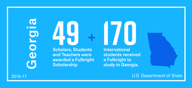 49 Scholars, Students and Teachers from Georgia were awarded a Fulbright Scholarship, and 170 international students received a Fulbright to study in Georgia