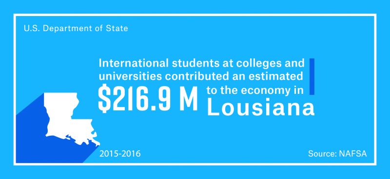 International students at colleges and universities contributed an estimated $216.9 million to the Louisiana economy in the 2015–16 academic year