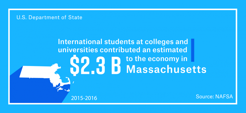 International students at colleges and universities contributed an estimated $2.3 billion to the Massachusetts economy