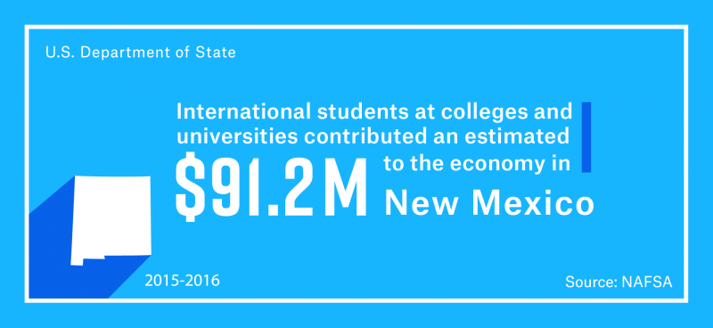International students at colleges and universities contributed an estimated $91.2 million to the New Mexico economy in the 2015–16 academic year