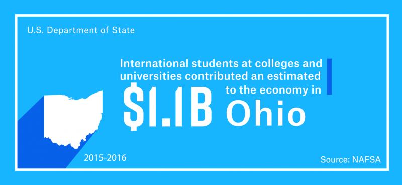 International students at colleges and universities contributed an estimated $1.1 billion to the Ohio economy in the 2015–16 academic year